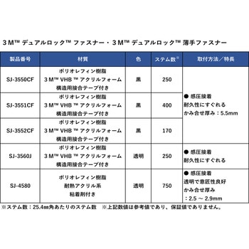 デュアルロックファスナー SJ-3560J 3M(スリーエム)