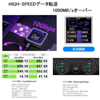 M.2 SSDケース ITPROTECH