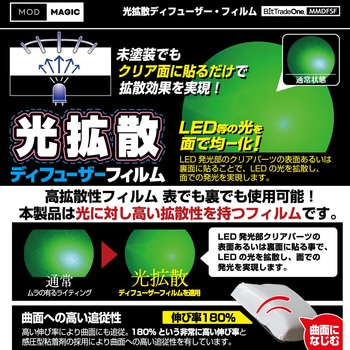 電飾補助フィルム ビット・トレード・ワン