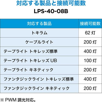 LED用直流電源(屋内仕様) LPS-40-08B (定格出力：DC8V，5A) TOKISTAR