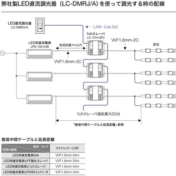 アドバンテージXF TOKISTAR