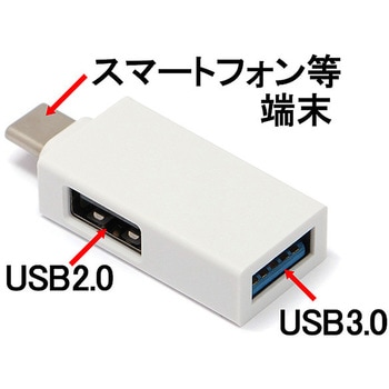 Type-C OTGハブ ルートアール
