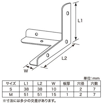 SELECTS 三方面 八幡ねじ