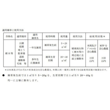 こっぱみじんM レインボー薬品