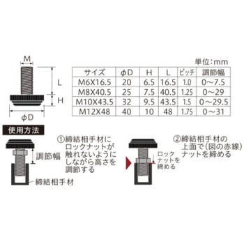 ハイグリップアジャスター 八幡ねじ