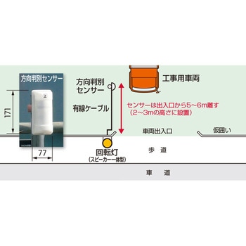 フォーミルⅢ車両通行自動判別センサー付回転警告灯 つくし工房