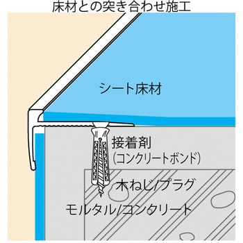 アルミノンスリップ(薄手床材用) ISA-03 ヤスダインテリアサプライ