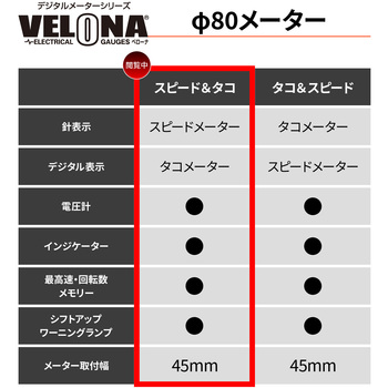 VELONA 電気式スピード&タコメーター Φ80 DAYTONA(デイトナ)
