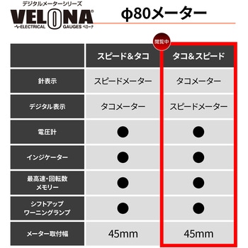 VELONA 電気式タコ&スピードメーター Φ80 DAYTONA(デイトナ)