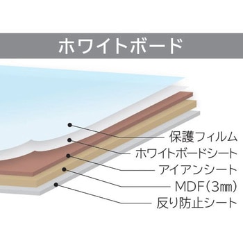 アイアンシート化粧板 マグネット機能付きホワイトボードパネル 4ミリ910×1800 2枚セット ノーブランド