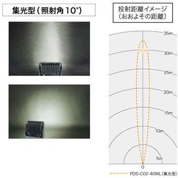 LEDプロジェクションライト(投照器・集光型) DENSAN(ジェフコム)