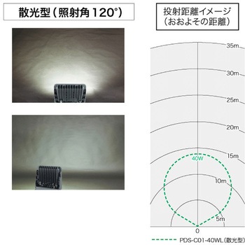 LEDプロジェクションライト(投照器・散光型) DENSAN(ジェフコム)