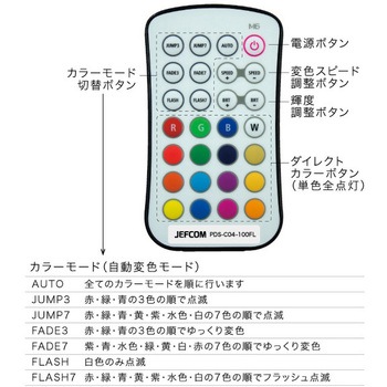 LEDプロジェクションライト(投照器) - DENSAN(デンサン/ジェフコム)