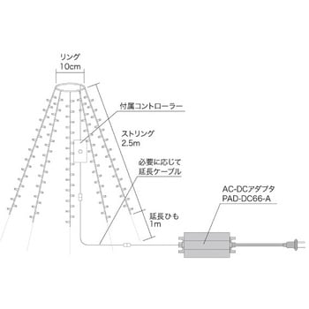 SDX-E11-25MP LEDツリーSDX(マルチパターンタイプ) 1個 ジェフコム