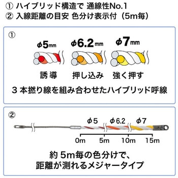 J3T-5070-15MJ スピーダーワン(J3) ジェフコム(DENSAN) 線径5(5m)-6.2