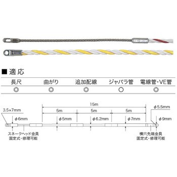 J3T-5070-15MJ スピーダーワン(J3) ジェフコム(DENSAN) 線径5(5m)-6.2