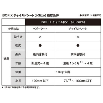 08795F9003 スバル純正 チャイルドシート i-Size 1個 スバル