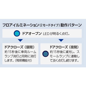 スバル純正 フロアイルミネーション 2モードタイプ スバルアクセサリー