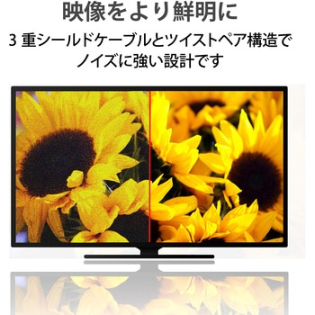 HDMIケーブル イーサネット対応 スーパースリム ブラック エレコム
