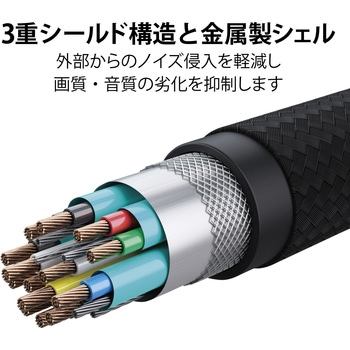 HDMIケーブル Premium 4K2K(60P)対応 ナイロンメッシュケーブル ブラック エレコム
