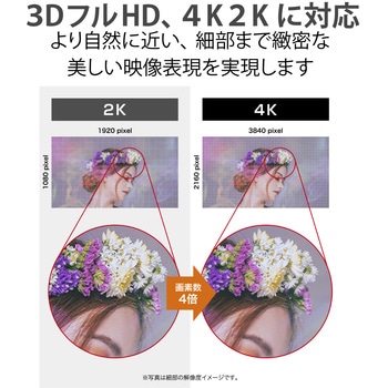 HDMIケーブル Premium 4K2K(60P)対応 ナイロンメッシュケーブル ブラック エレコム