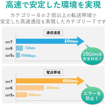 LANケーブル CAT7 爪折れ防止 フラット ブラック エレコム