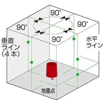 レーザー墨出器 京セラ
