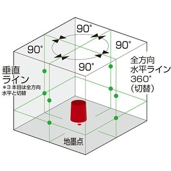 レーザー墨出器 京セラ
