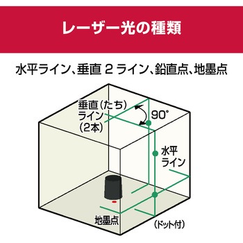 レーザー墨出器 京セラ