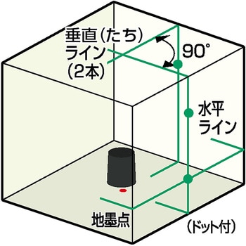 レーザー墨出器 京セラ