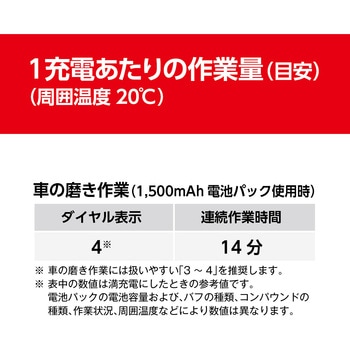 充電式サンダポリッシャー 京セラ