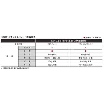 F4107YA400 スバル純正 ISOFIX チャイルドシート 1個 スバルアクセサリー 【通販モノタロウ】