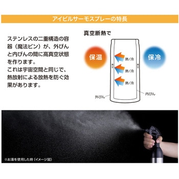 サーモスプレー アイビル