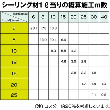 窯業サイディング目地用 POSシールLMNB セメダイン