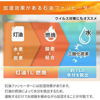 石油ファンヒーター STシリーズ コロナ