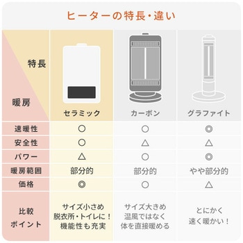 セラミックファンヒーター 人感センサー 速暖 - YAMAZEN(山善)