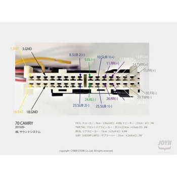 サイバーストーク 互換性カプラーハーネス LB30 サイバーストーク