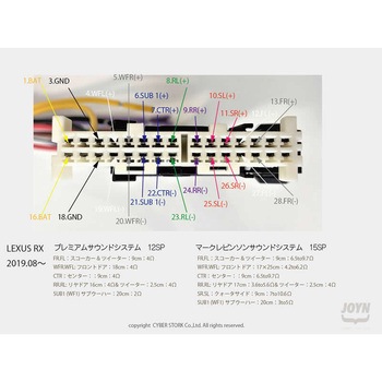 サイバーストーク 互換性カプラーハーネス LB30 サイバーストーク