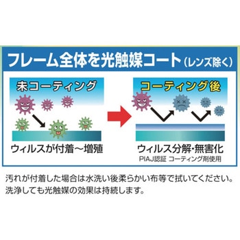 光触媒コート保護めがね トーアボージン