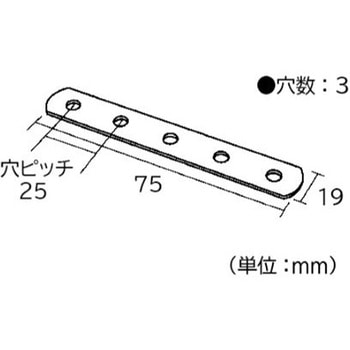 ジョイント金具 19型フラット - フジテック・ジャパン
