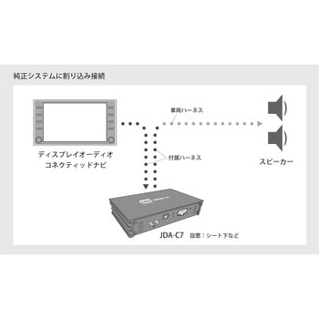 サイバーストーク JOYN JDA-C7 DSP内蔵パワーアンプ C7-TD1 JOYN