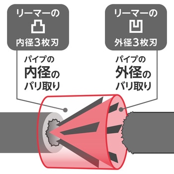 パイプリーマー モノタロウ