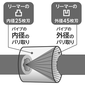 パイプリーマー アルミ製ステンレス用 モノタロウ