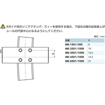 MK-2512-F リニアクランパ・ズィー MK 1個 鍋屋バイテック(NBK) 【通販