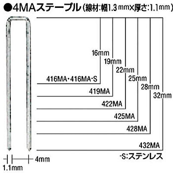 416MA MAステープル 肩幅4mm 長さ16mm 5000本入り 1セット(10箱) マックス 【通販モノタロウ】