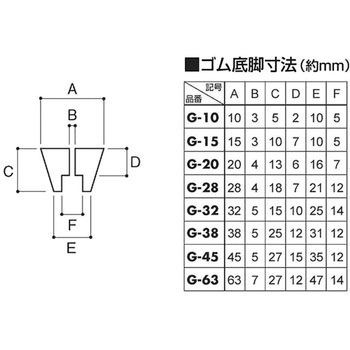 ゴム底脚 丸型 光