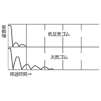 防振ゴム 光