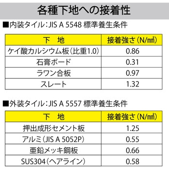 壁タイル張り用接着剤 タイルエースF(速硬化・低臭) セメダイン