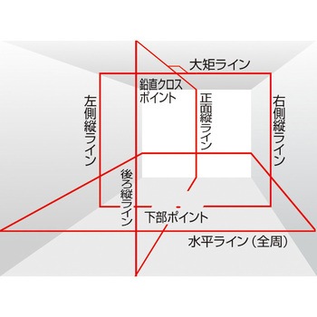 NAVIゼロセンサーKJC 三脚セット タジマツール(TJMデザイン)