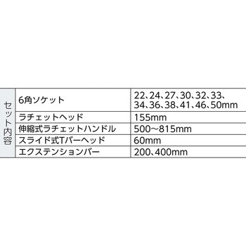 SLX17 ソケットセット 3/4 差込角19mm 1セット バーコ 【通販モノタロウ】